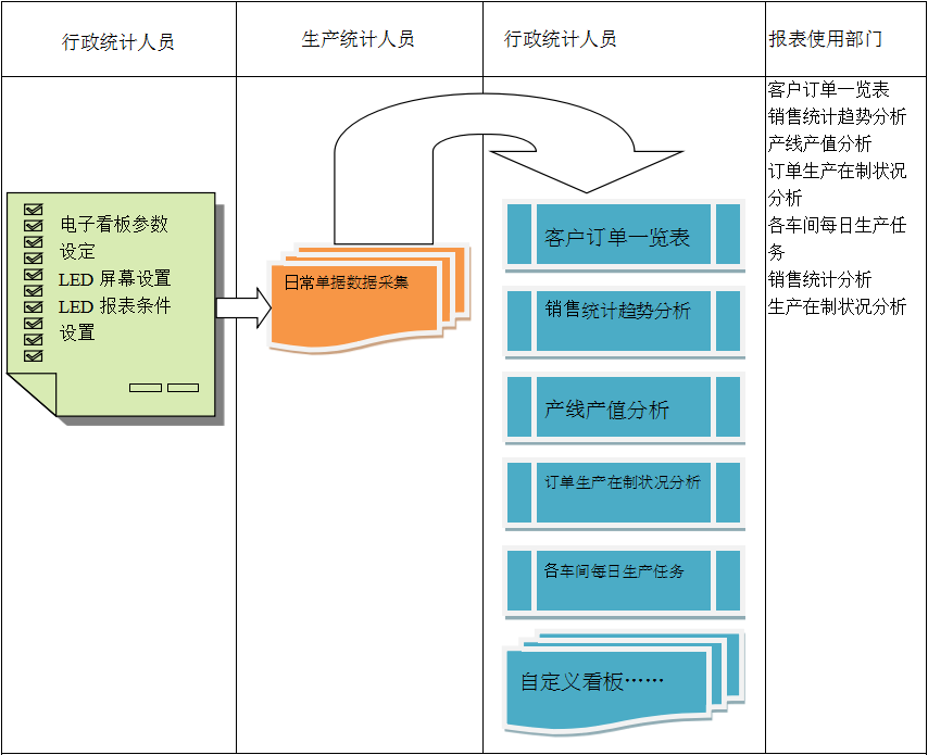 使用电商ERP开云官方地址_开云(中国)
进行订单管理有哪些好处?