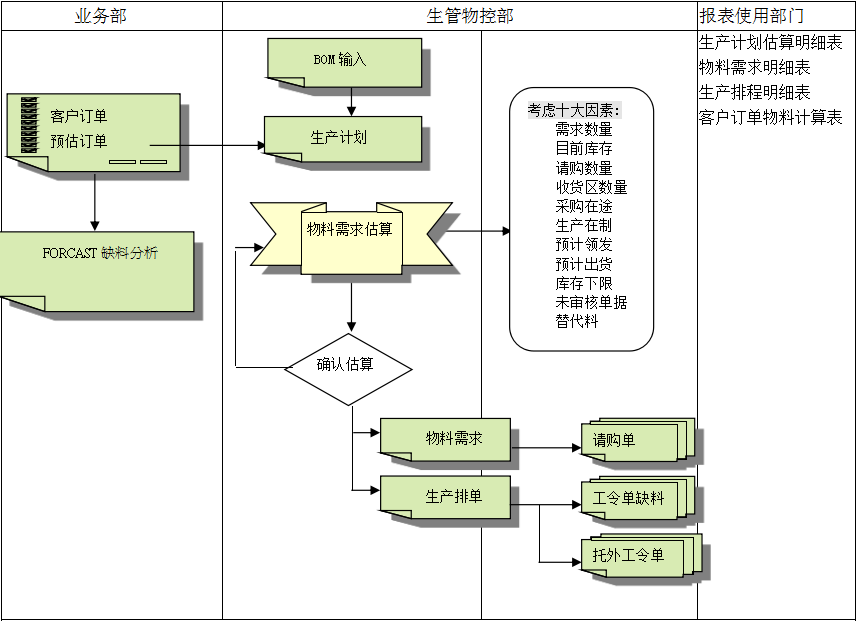 ERP开云官方地址_开云(中国)
的三大维度管理