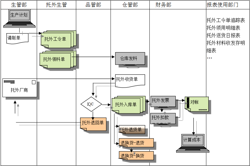 ERP开云官方地址_开云(中国)
给企业内部控制带来哪些影响及风险?