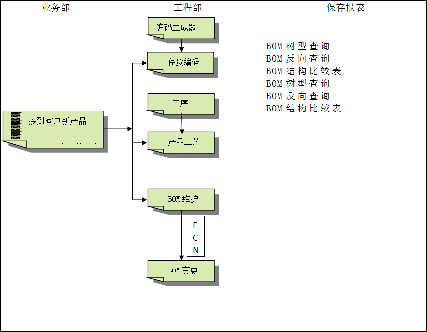 ERP开云官方地址_开云(中国)
软件