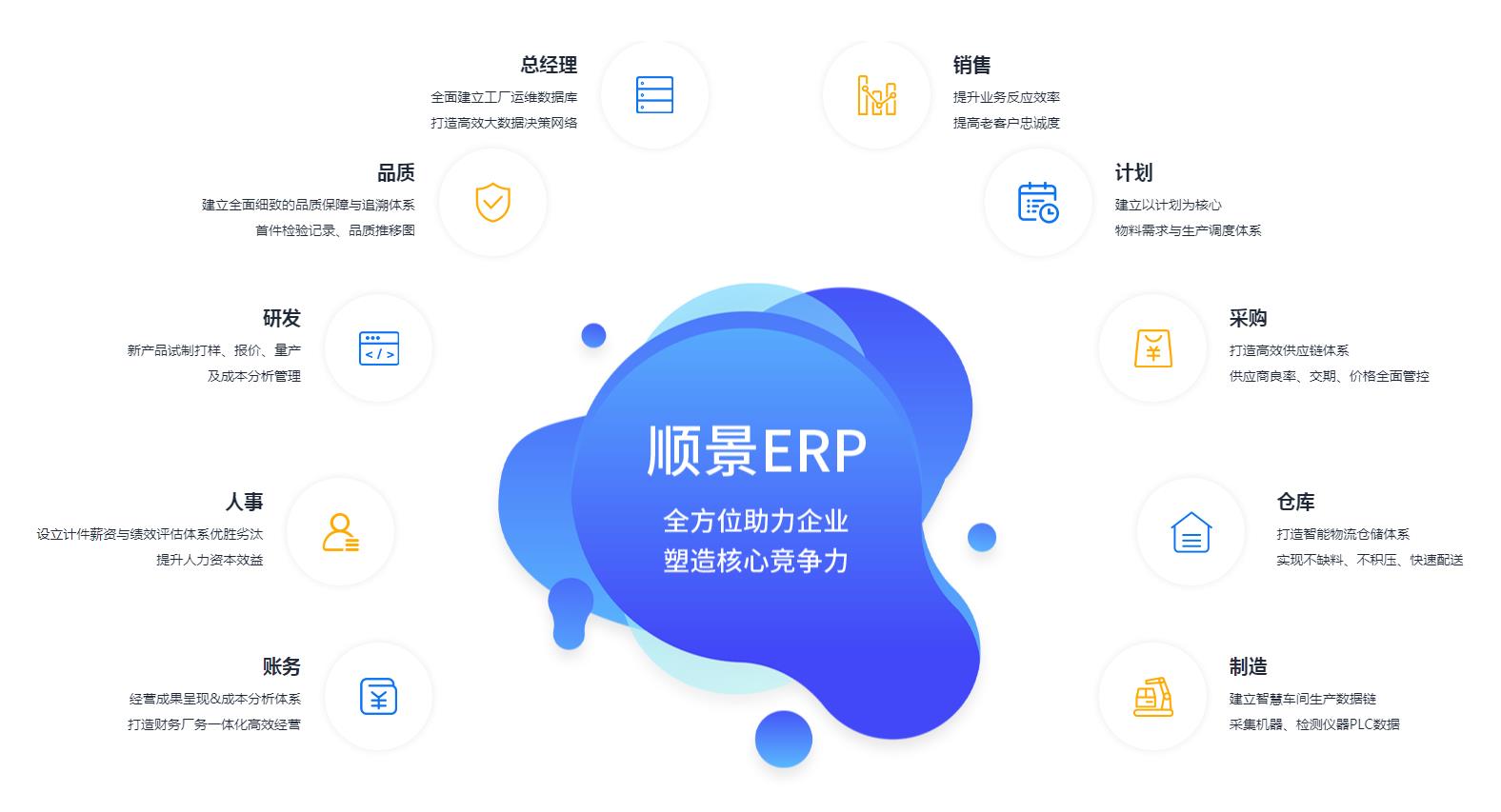 ERP开云官方地址_开云(中国)
上线后如何维持稳定运作?