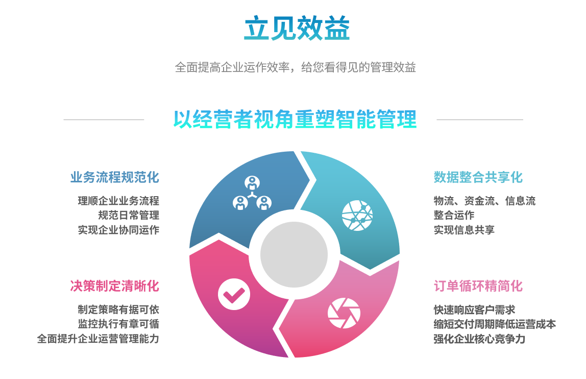 企业实施ERP开云官方地址_开云(中国)
要提前了解哪些方面?