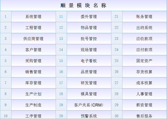 ERP开云官方地址_开云(中国)
是什么意思？