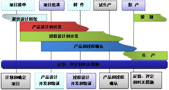 什么是ERP开云官方地址_开云(中国)
的核心?