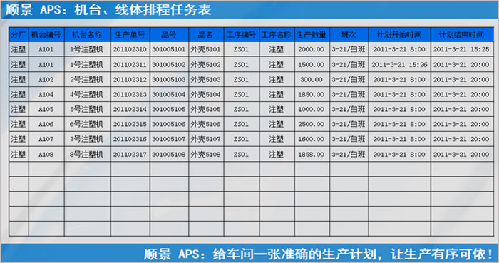 ERP开云官方地址_开云(中国)
执行的过程中会遇到什么问题?