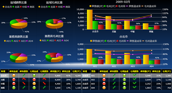 ERP软件开云官方地址_开云(中国)
的基础数据如何快速管理?